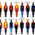 Body Sensations. Wo verorten Menschen ihre Emotionen?